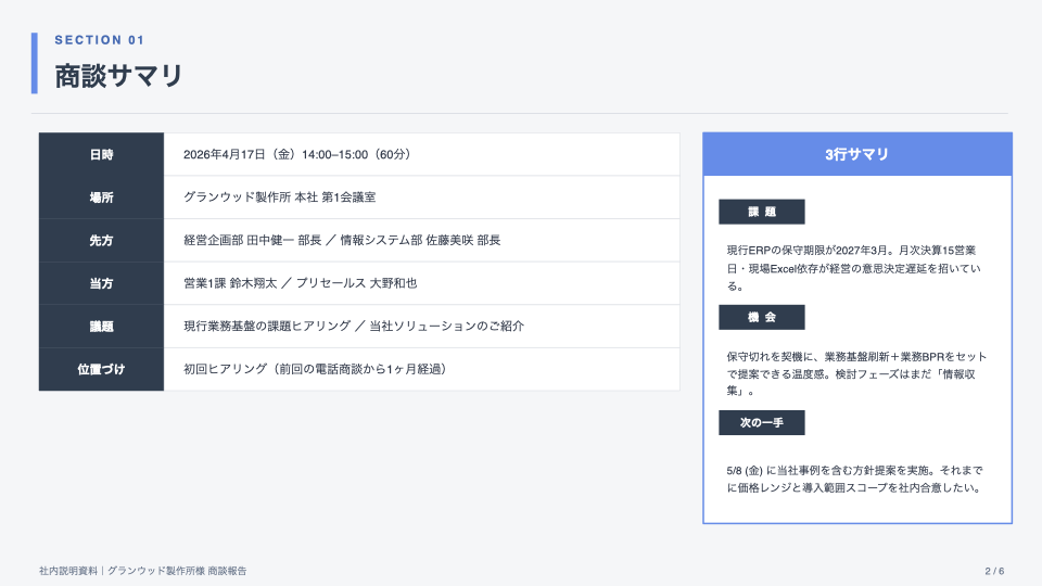 社内説明資料 スライド 2 / 3