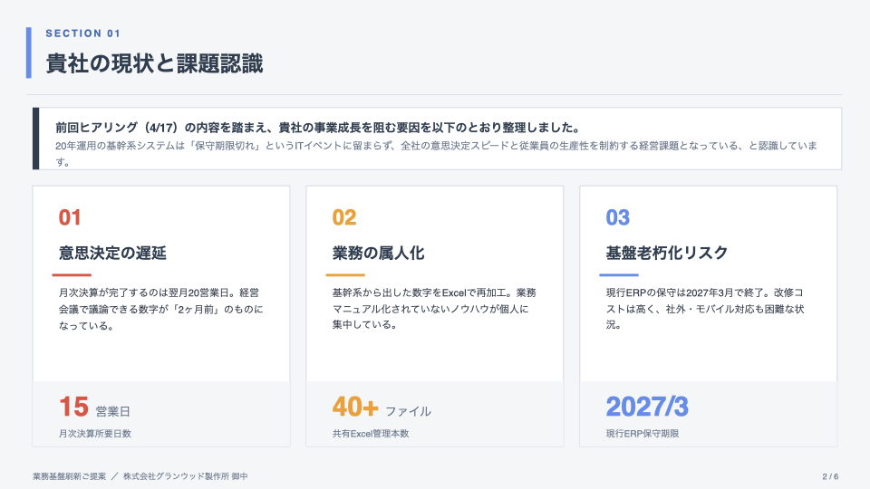 次回提案資料 スライド 2 / 3