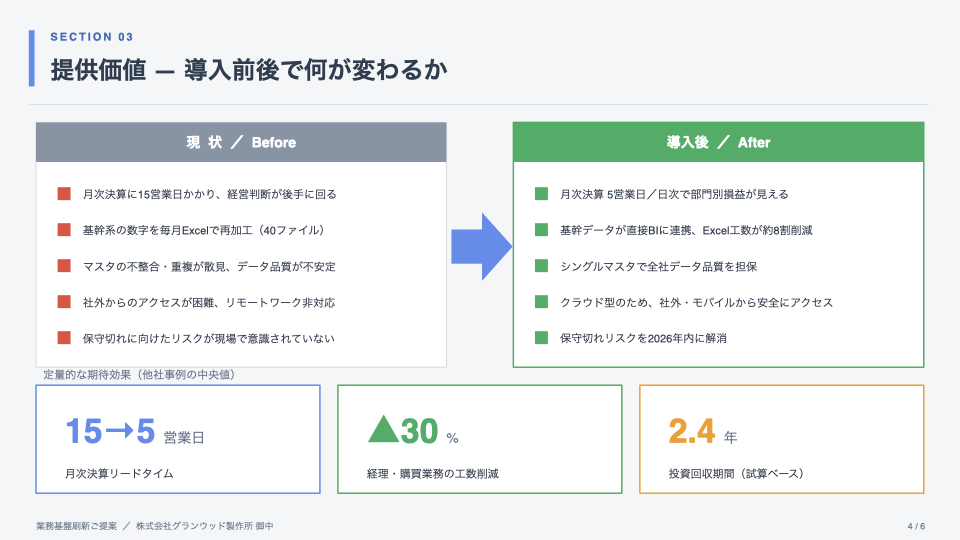 次回提案資料 スライド 3 / 3